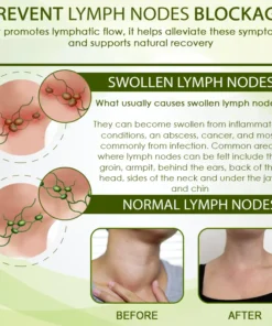 DetoxFlow™ SwellFree Lymphatische Kräutercreme