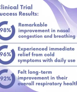 FLYCARE™ RespiEase Nasen-Lichttherapiegerät