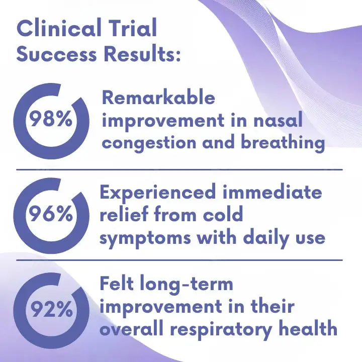 FLYCARE™ RespiEase Nasen-Lichttherapiegerät