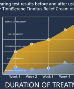 FLYCARE™ TinniSerene Tinnitus-Linderungscreme