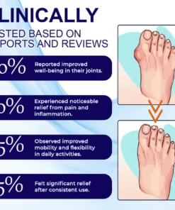 Fivfivgo™ Pflanzliches Gelenkpflaster zur Linderung von Gicht