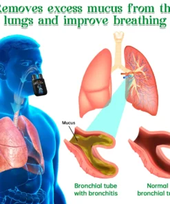 Furzero™ Lung Mucus Cleansing Inhaler