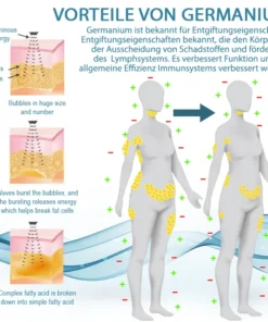 ImmuniFlow™ Luminöse Energie Lymphatische Ring