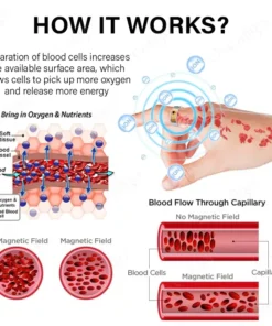 Oveallgo™ Magnetischer Wellness RevitaRing