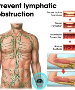 LOVILDS™ Ultrasonic Fat Blasting & Far Infrared Blood Sugar Balancing Detox Wristband