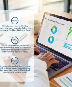 Liver Wellness Pack (Wrap +Castor 0il)