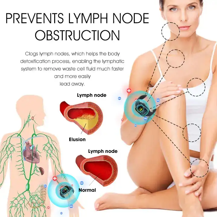 LOVILDS™ Ultrasonic Fat Blasting & Far Infrared Blood Sugar Balancing Detox Wristband - Image 7