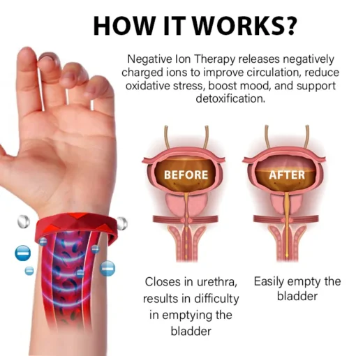 تخفيضات الشتاء على شريط تخفيف آلام البروستاتا Oveallgo™ EX RedUp-Iontherapie - الصورة 5