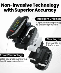 Biancat™ SugarSense High-Precision Glucose Monitoring Device