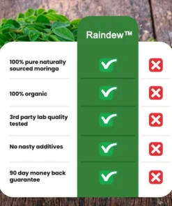 Raindew™ Moringa Max – Natural Support for Glucose Balance