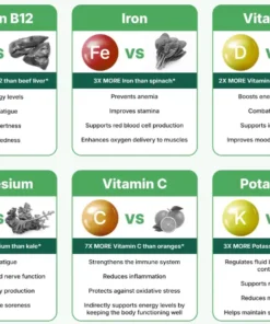 Raindew™ Moringa Max – Natural Support for Glucose Balance