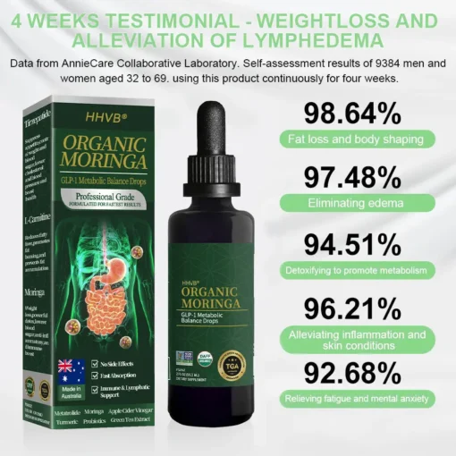 💥𝐇𝐇𝐕𝐁® 𝐎𝐫𝐠𝐚𝐧𝐢𝐜 𝐌𝐨𝐫𝐢𝐧𝐠𝐚 𝐆𝐋𝐏-𝐋𝐏- 𝐌𝐞𝐭𝐚𝐛𝐨𝐥𝐢𝐜 𝐁𝐚𝐥𝐚𝐧𝐜𝐞 𝐃𝐫𝐨𝐩𝐬– 𝐀 𝐫𝐞𝐯𝐨𝐥𝐮𝐭𝐢𝐨𝐧𝐚𝐫𝐲