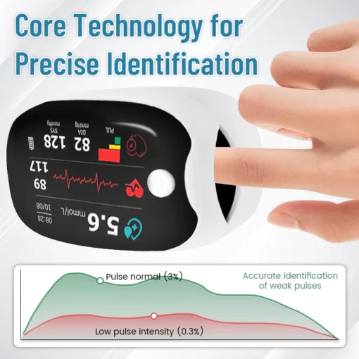 Bikenda® GlucoSense Laser Blood Glucose Monitoring Device
