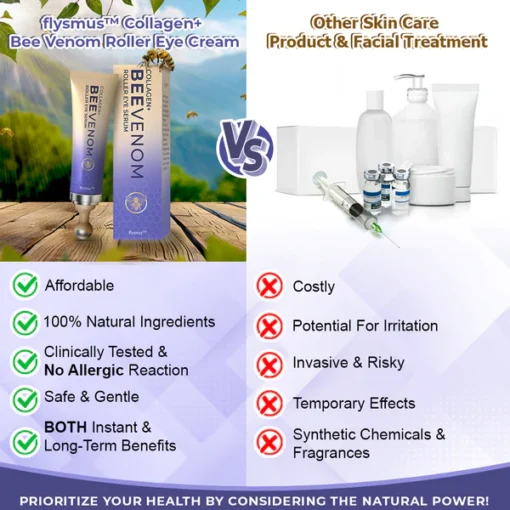 Collagen+ Bee Venom Roller Eye Cream Dermatologist-approved