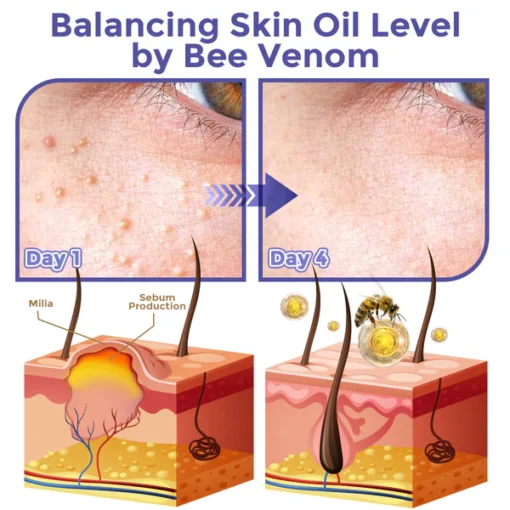Collagen+ Bee Venom Roller Eye Cream Dermatologist-approved