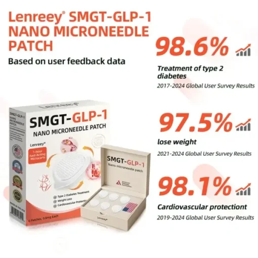 Lenreey® SMGT-GLP-1 Nano Microneedle Patch