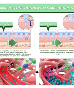 Fa'atauga Taumalulu 0yikey® SMGT-GLP-1 Nano-Patch i micro-aiguilles