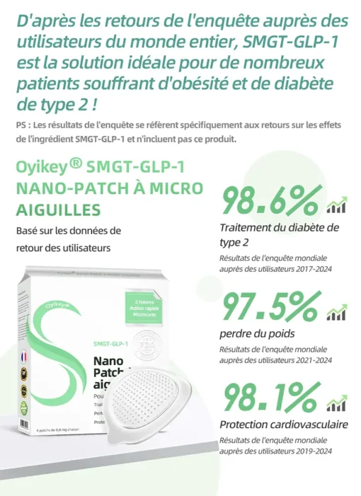 Fa'atauga Taumalulu 0yikey® SMGT-GLP-1 Nano-Patch i micro-aiguilles