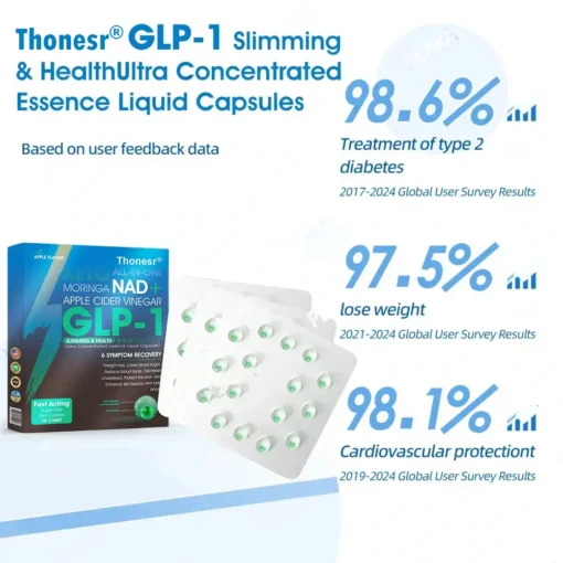 𝗧𝗵𝗼𝗻𝗲𝘀𝗿® 𝐆𝐋𝐏-𝟏 𝐒𝐥𝐢𝐦𝐦𝐢𝐧𝐠 & 𝐇𝐞𝐚𝐥𝐭𝐡 𝐔𝐥𝐭𝐫𝐚 𝐂𝐨𝐧𝐜𝐞𝐧𝐭𝐫𝐚𝐭𝐞𝐝 𝐄𝐬𝐬𝐞𝐧𝐜𝐞 𝐋𝐢𝐪𝐮𝐢𝐝 𝐏𝐞𝐚𝐫𝐥𝐬 - 𝐍𝐀𝐃+ 𝐌𝐨𝐫𝐢𝐧𝐠𝐚 & 𝐀𝐂𝐕 & 𝐊𝐞𝐭𝐨 𝐁𝐇𝐁