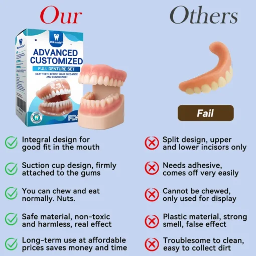 𝐁𝐢𝐤𝐞𝐧𝐝𝐚® 𝐏𝐫𝐞𝐦𝐢𝐮𝐦 𝐃𝐞𝐧𝐭𝐮𝐫𝐞