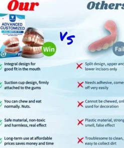 𝐁𝐢𝐤𝐞𝐧𝐝𝐚® Advanced Customized Full Denture Set