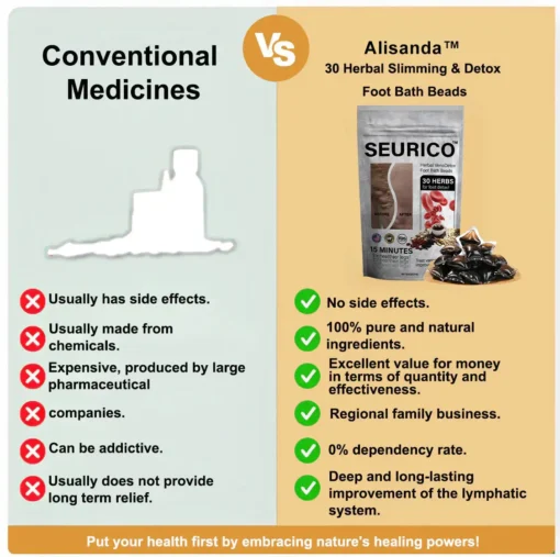 Hạt ngâm chân thảo dược Alisanda™ VenoDetox (Hạt massage chân thảo dược Alisanda™ Herbal VenoDetox)