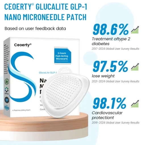 Ceoerty® GlucaLite GLP-1 나노 마이크로니들 패치