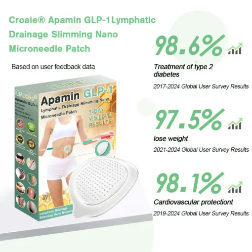 Croaie® Apamin GLP-1 Lymphatic Drainage Slimming Nano Microneedle Patch