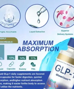 Glowrizon™GLP-1 Slimming & Health Boost Drops Pembakar lemak bermutu makanan Dikembangkan oleh The Obesity Society