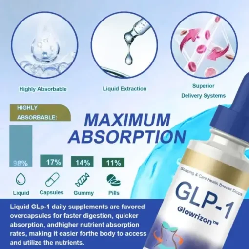 Glowrizon™GLP-1 Slimming & Health Boost Drops Pembakar lemak bermutu makanan Dikembangkan oleh The Obesity Society