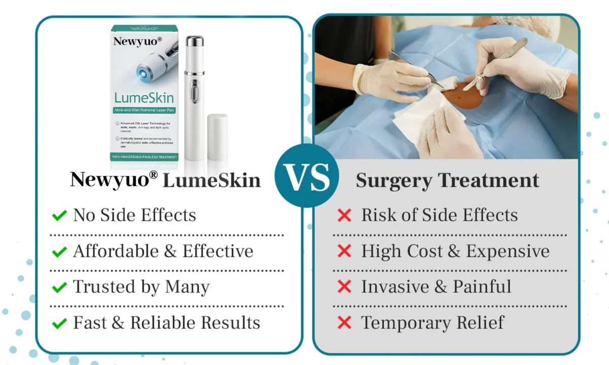 Newyuo® LumeSkin Mole and Wart Removal Laser Pen