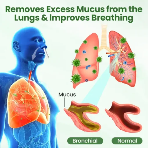 Timilk® LungPure Luibhe Detox Inhaler