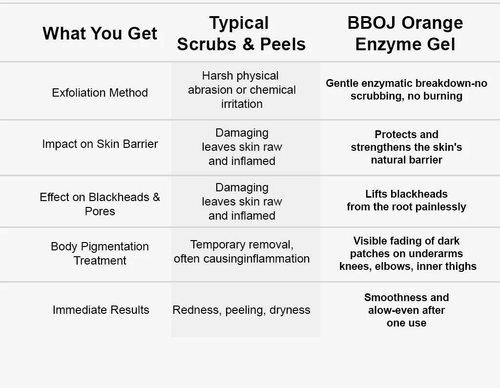 BBOJI™ Orange Enzyme Exfoliating Gel
