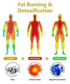 Dây đeo tạo hình cơ thể CZTICLE® FitHeal