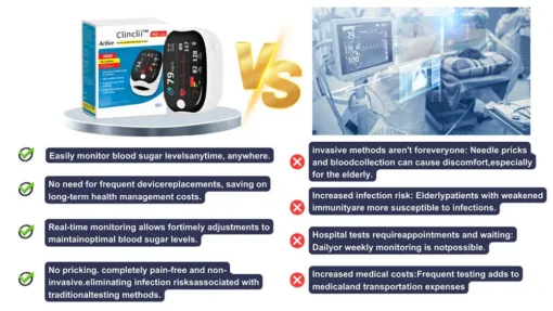 Thiết bị theo dõi đường huyết bằng laser Clinclii™ GlucoSense
