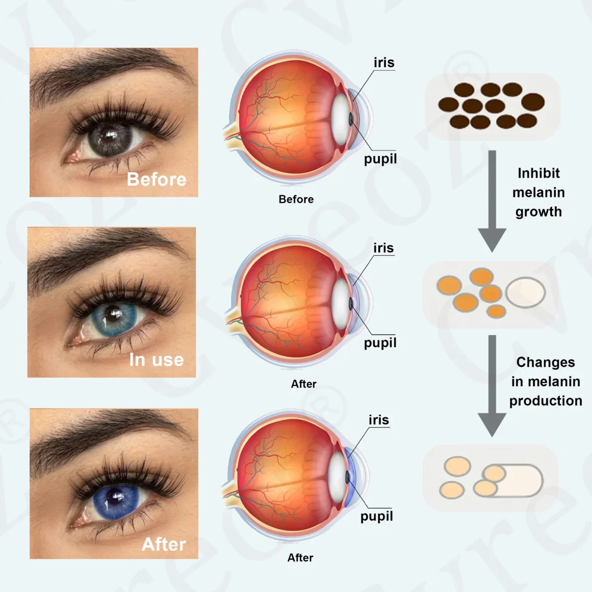 Cvreoz® EyeCandy Drops