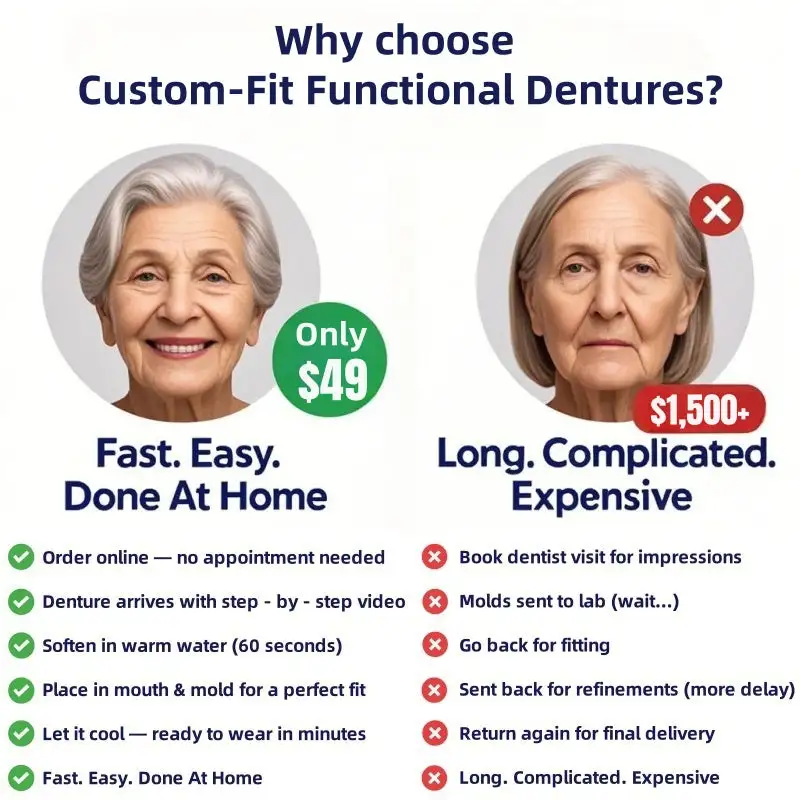 NESLEMY™ Custom-Fit Functional Dentures