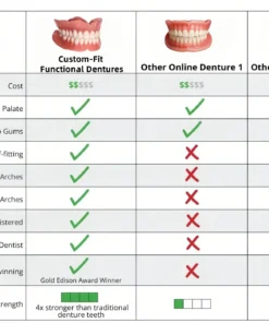 NESLEMY™ Custom-Fit Functional Dentures