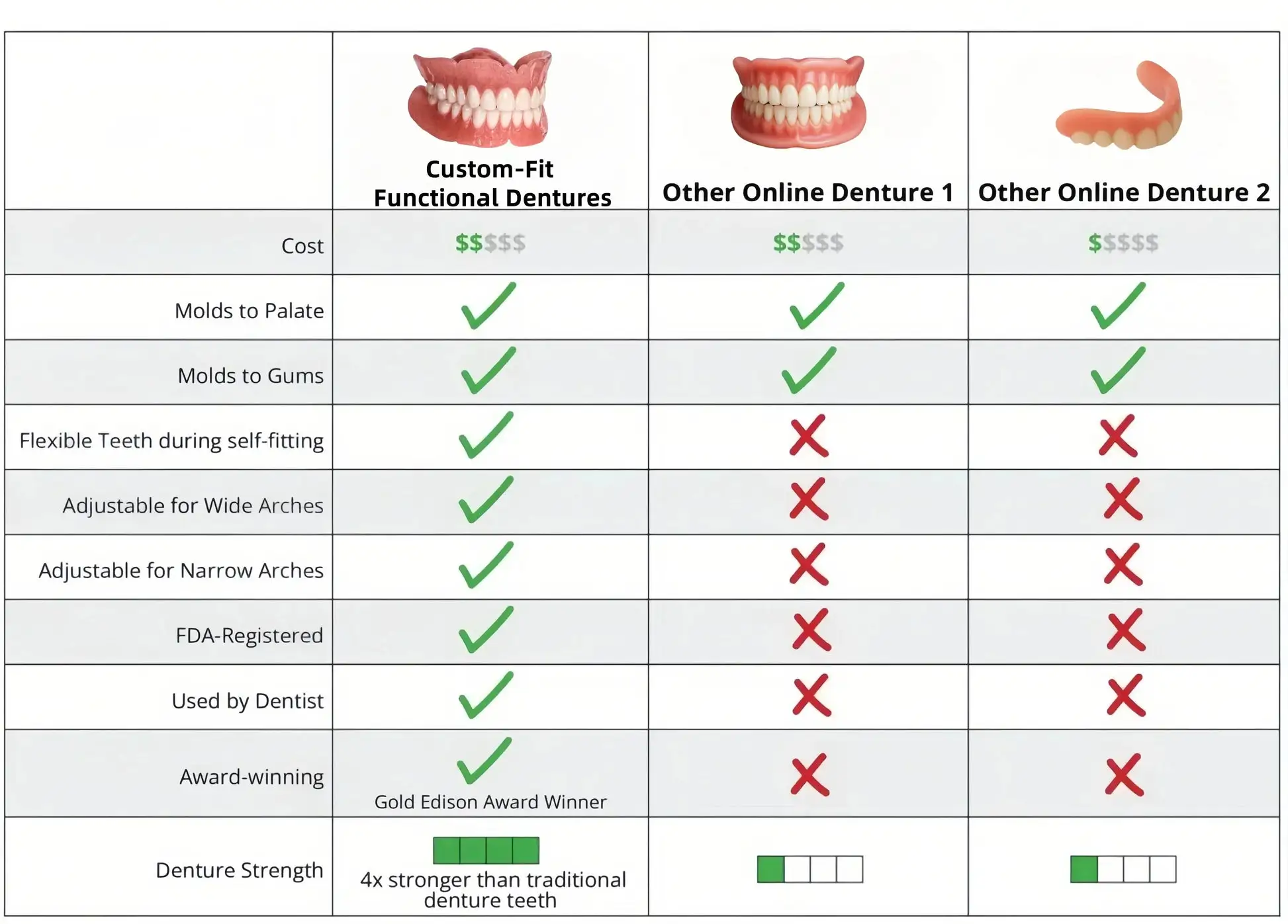 NESLEMY™ Custom-Fit Functional Dentures