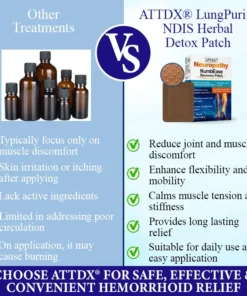 ATTDX® NumbEase Neuropathy Recovery Patch