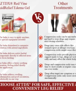 ATTDX® Red Vine FluidRelief Edema Gel
