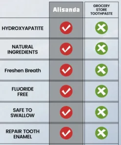 Alisanda 7.5% nHAP Nano-Hydroxyapatite Repair &Protect Toothpas