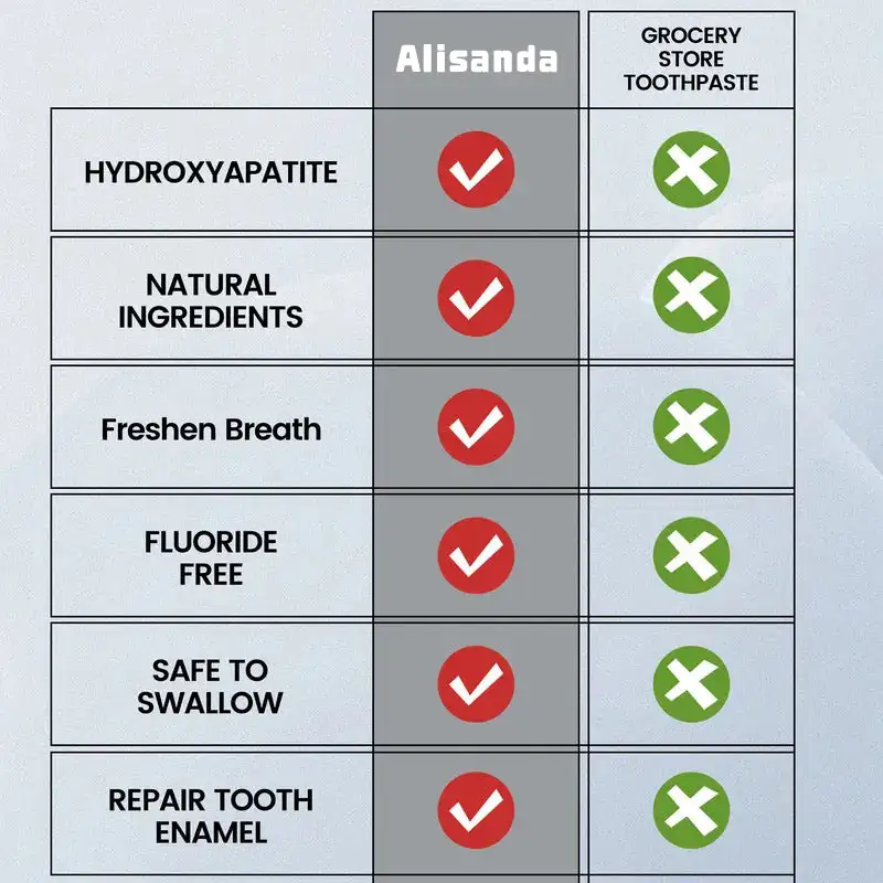 Alisanda 7.5% nHAP Nano-Hydroxyapatite Repair &Protect Toothpas