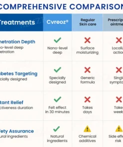 📢 Limited time offer Cvreoz® Diabetes Treatment Cream