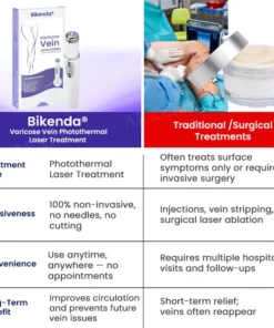 🌟 Official Store | Bikenda® Varicose Vein Photothermal Laser Treatment🔥Say Goodbye to Varicose Veins and Hello to Confidence!