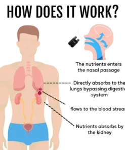 🌟 Official Store | Cvreoz® Kidney Boost & Care Inhaler✅ Say Goodbye to Kidney Problems and Hello to Healthier Kidneys!