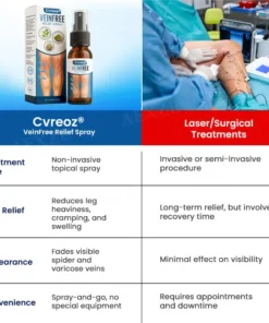 🌟 Official Store |🔥Hot Sale - 50% OFF🌿Cvreoz® VeinFree Relief Spray