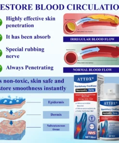 ATTDX® NumbAway CoolEase Neuropathy Spray