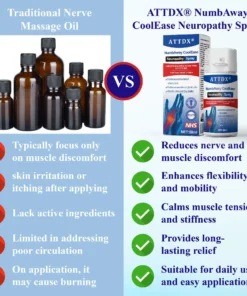 ATTDX® NumbAway CoolEase Neuropathy Spray