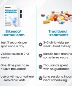 Bikenda® DermaBeam Vitiligo Therapy Device